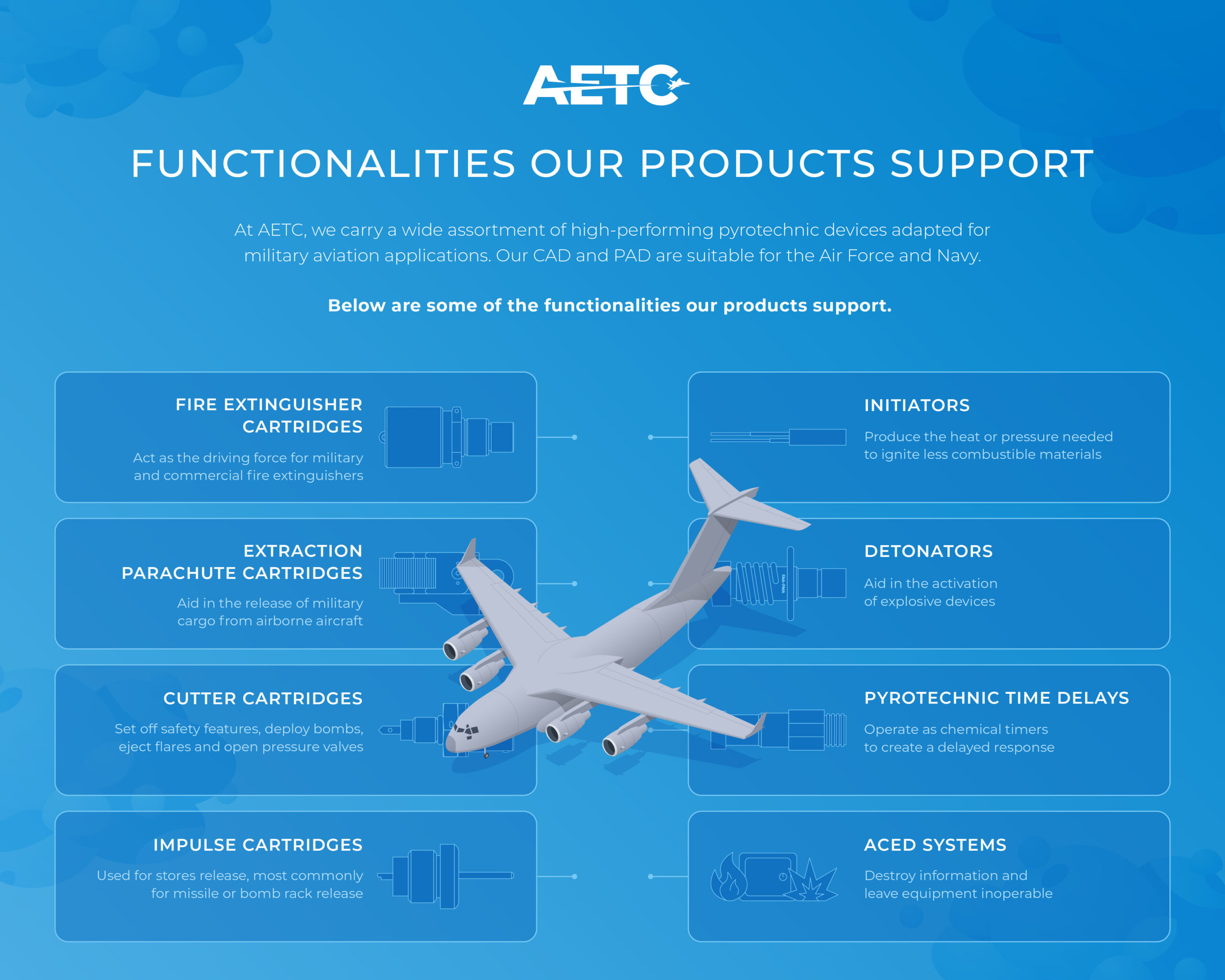 AETC products support military aviation
